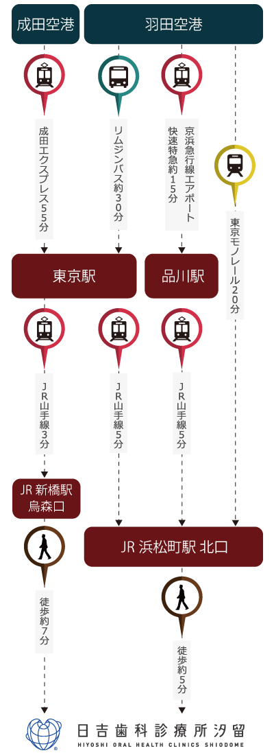 電車でのアクセス